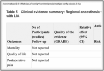 Table 5. Clinical evidence summary: Regional anaesthesia with LIA versus general anaesthesia with LIA.