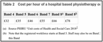 Table 2. Cost per hour of a hospital based physiotherapy or occupational therapy teams by Band.