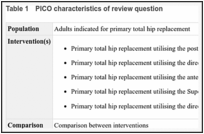Table 1. PICO characteristics of review question.