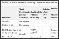 Table 5. Clinical evidence summary: Posterior approach versus anterolateral approach.
