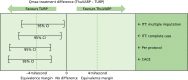 FIGURE 8. Testing equivalence for Qmax levels.