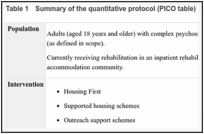 Table 1. Summary of the quantitative protocol (PICO table).