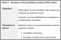 Table 2. Summary of the qualitative protocol (PICo table).