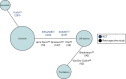 FIGURE 3. Network 3: adults with unresectable HCC who are ineligible for CTTs.