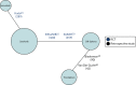 FIGURE 4. Updated network 3: adults with unresectable HCC who are ineligible for CTTs.