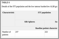 TABLE 6