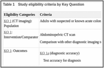 Table 1. Study eligibility criteria by Key Question.