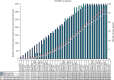 FIGURE 2. Recruitment graph.