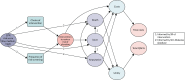 FIGURE 18. Conceptual model of decision problem.