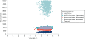 FIGURE 23. Distribution of incremental costs and QALYs associated with complex intervention.