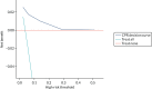 FIGURE 11. Net benefit plot for use of the CPR to identify patients who would benefit from an intervention to prevent foot ulcer, generated from the Leese et al.