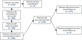 FIGURE 2. Flow of patients in the Crawford et al.