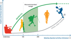 Figure 1. Dose response curve.