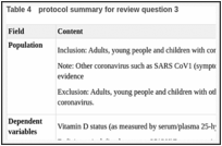 Table 4. protocol summary for review question 3.