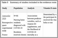 Table 5. Summary of studies included in the evidence review.