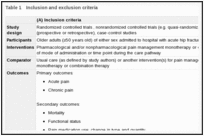 Table 1. Inclusion and exclusion criteria.