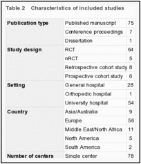 Table 2. Characteristics of included studies.