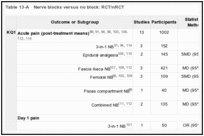 Table 13-A. Nerve blocks versus no block: RCT/nRCT.