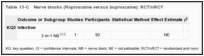 Table 13-C. Nerve blocks (Ropivacaine versus bupivacaine): RCT/nRCT.