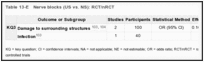 Table 13-E. Nerve blocks (US vs. NS): RCT/nRCT.