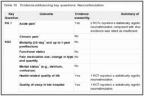 Table 15. Evidence addressing key questions: Neurostimulation.