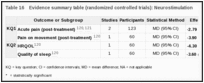 Table 16. Evidence summary table (randomized controlled trials): Neurostimulation.