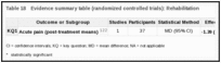 Table 18. Evidence summary table (randomized controlled trials): Rehabilitation.