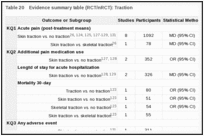 Table 20. Evidence summary table (RCT/nRCT): Traction.