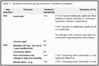 Table 3. Evidence addressing key questions: Systemic analgesia.