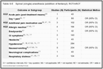 Table 6-E. Spinal (single) anesthesia (addition of fentanyl): RCT/nRCT.