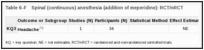 Table 6-F. Spinal (continuous) anesthesia (addition of meperidine): RCT/nRCT.
