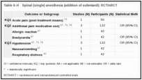 Table 6-H. Spinal (single) anesthesia (addition of sufentanil): RCT/nRCT.