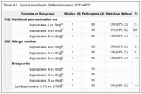 Table 6-I. Spinal anesthesia (Different doses): RCT/nRCT.