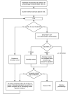 Figure 1. Birth Hospitalization.