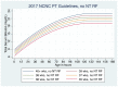 Figure 4. Intensive Phototherapy Thresholds for Infants WITHOUT Neurotoxicity Risk Factors (see Table 1).