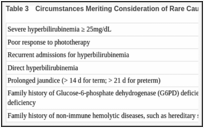 Table 3. Circumstances Meriting Consideration of Rare Causes for Hyperbilirubinemia.