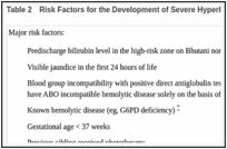 Table 2. Risk Factors for the Development of Severe Hyperbilirubinemia.