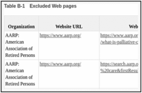 Table B-1. Excluded Web pages.