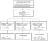 Figure 1. Overview of COPD Management: Patient Education, Preventive Care, Pharmacologic Therapy, and Pulmonary Rehabilitation.