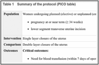 Table 1. Summary of the protocol (PICO table).