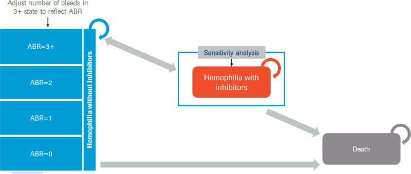 Figure 1. Model Structure.