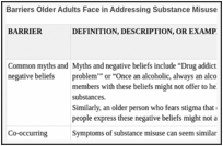 Barriers Older Adults Face in Addressing Substance Misuse.