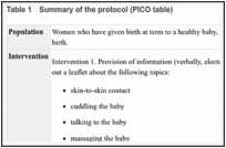 Table 1. Summary of the protocol (PICO table).