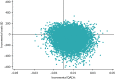 FIGURE 11. Cost-effectiveness plane for the complete-case analysis (NHS perspective, adjusted for all covariates).