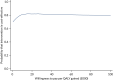 FIGURE 12. Cost-effectiveness acceptability curve for the complete-case analysis (NHS perspective, adjusted for all covariates).