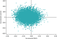 FIGURE 9. Cost-effectiveness plane for the base-case analysis: NHS perspective (MI adjusted for all covariates).