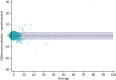 FIGURE 6. Bland–Altman plot of the agreement of falls reported in questionnaires and on calendars.