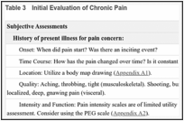 Table 3. Initial Evaluation of Chronic Pain.