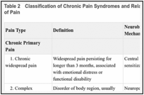 Table 2. Classification of Chronic Pain Syndromes and Relationship to Neurobiologic Mechanism of Pain.