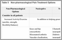 Table 5. Non-pharmacological Pain Treatment Options.